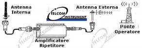 Copertura rete umts