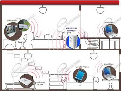 Copertura wifi scarsa