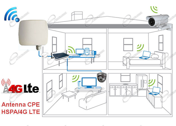 Modem router 4G per la casa, ecco le migliori soluzioni