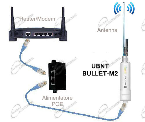 Access point ubiquiti bullet m2 per antenne wi-fi 2.4ghz: bullet m2 router  hp wireless da esterno - ubnt-bullet m2 