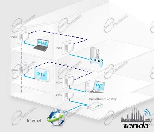 Adattatore powerline offre una alternativa alle reti solo ethernet