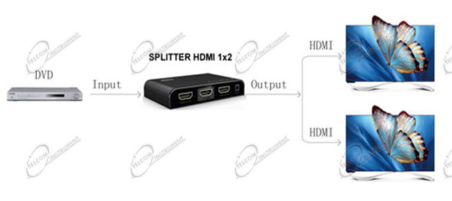 SPLITTER HDMI È SDOPPIATORE DI SORGENTE HD O 4K: DIVISORE HDMI  PER COLLEGARE DUE TV O VIDEOPROIETTORE
