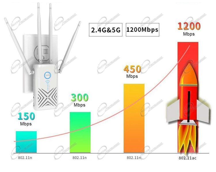 Amplificatore WiFi 1200Mbps Con 4 Antenne, Ripetitore Dual Band Per Casa Fino A 9200m², Compatibile Con Alexa E WPS