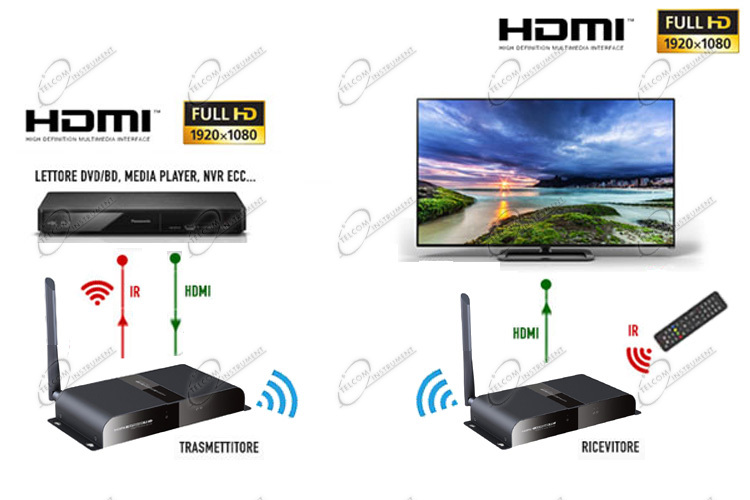 Estensore wireless segnale hdmi: extender hdmi wifi con risoluzione hd  1080p e telecomando - hdd-hdmi-wireless 