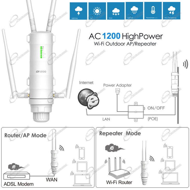 Amplificatore range extender wifi ac1200 da esterno: ripetitore wireless  per giardino e piscina wi-fi - wifi-wlamp-out1200 