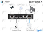 UBIQUITI EDGEROUTER X CON 5 PORTE DI RETE GIGABIT: EDGE ROUTER MODELLO ER-X PER VLAN