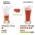 ESTRATTORE DI SUCCO DA FRUTTA E VERDURA A BASSA VELOCITÀ: ESTRATTORE A FREDDO PER ASSAPORARE SUCCO VIVO