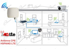 MODEM ROUTER 4G DA ESTERNO PER SIM SI COLLEGA CON CAVO DI RETE: ROUTER 4G E ANTENNA LTE PER CONNESSIONE INTERNET