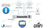 UNIFI SWITCH HA 8 PORTE DI RETE LAN GIGABIT E ALIMENTAZIONE POE E DUE PRESE SFP: UNIFI SWITCH US-8-150W