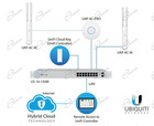 UNIFI AC MESH UBIQUITI ACCESS POINT WIRELESS DA ESTERNO: UNIFI AC MESH ROUTER WI-FI DUAL BAND UBIQUITI