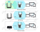 AMPLIFICATORE RIPETITORE WIFI PER INTERNO CON ANTENNE: RANGE EXTENDER PER AVERE COPERTURA WIRELESS IN CASA