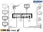 EDISION XTEND MODULATORE RF HDMI PER DISTRIBUIRE VIDEO SU CAVO ANTENNA TV TERRESTRE CON SPLITTER HDMI PASSANTE