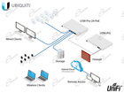 UBIQUITI UNIFI DREAM MACHINE CONSOLE PER HOTSPOT WIFI: UDM PRO GESTIONE AVANZATA UNIFI WIRELESS